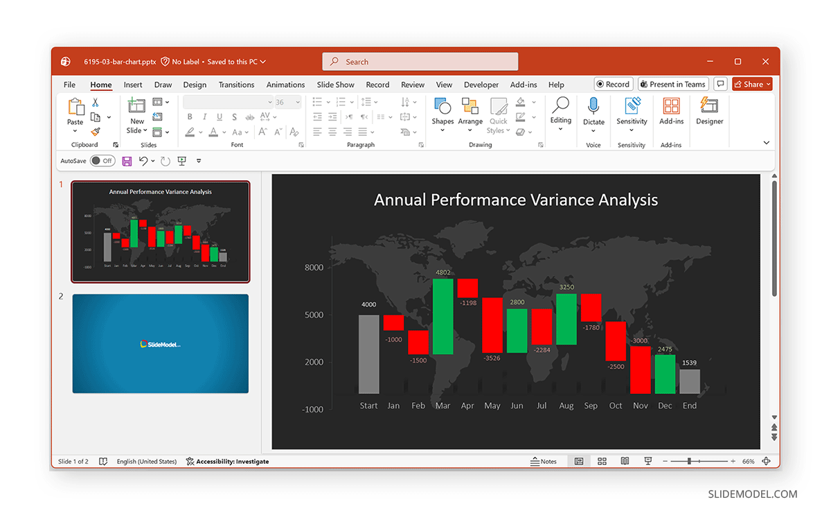 Waterfall Chart design in PowerPoint