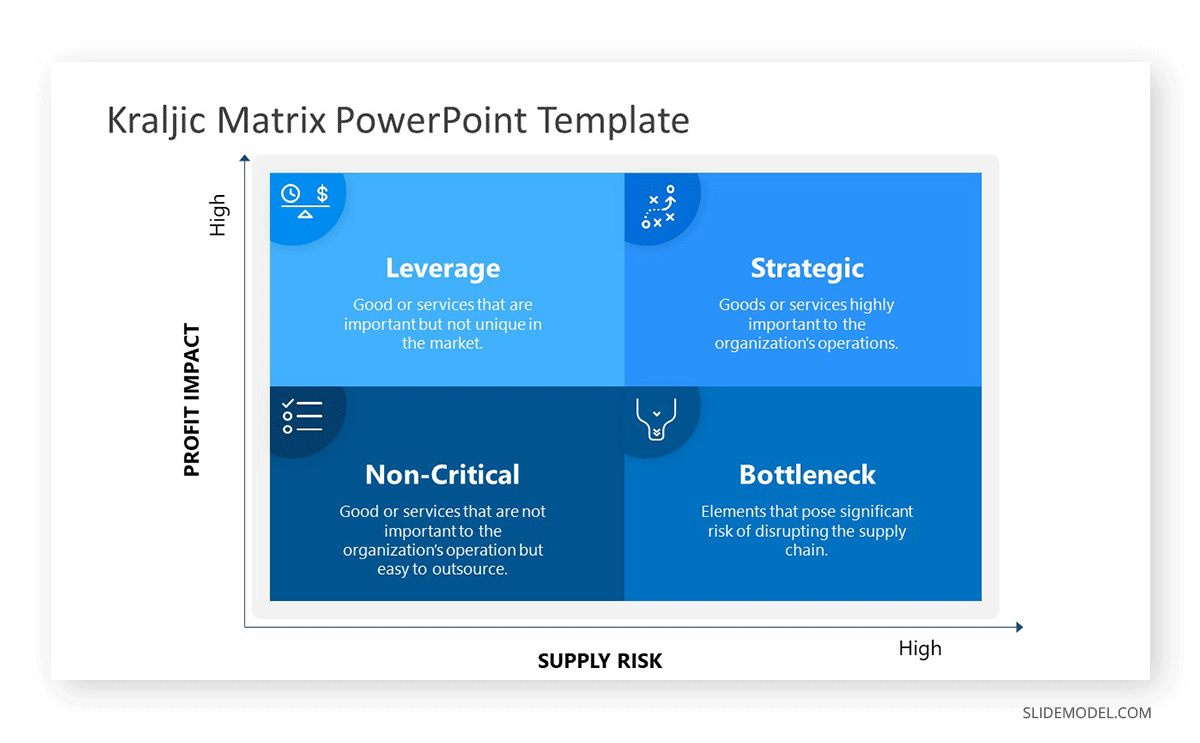 supply chain segmentation case study