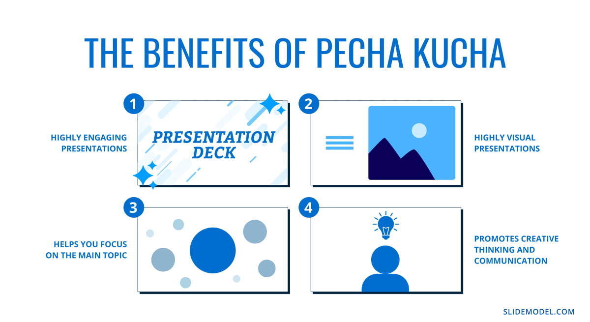 Infographic on the benefits of Pecha Kucha presentations