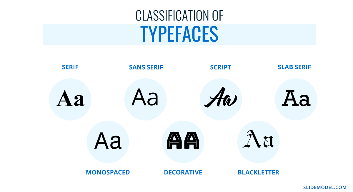 Classification of typefaces by style