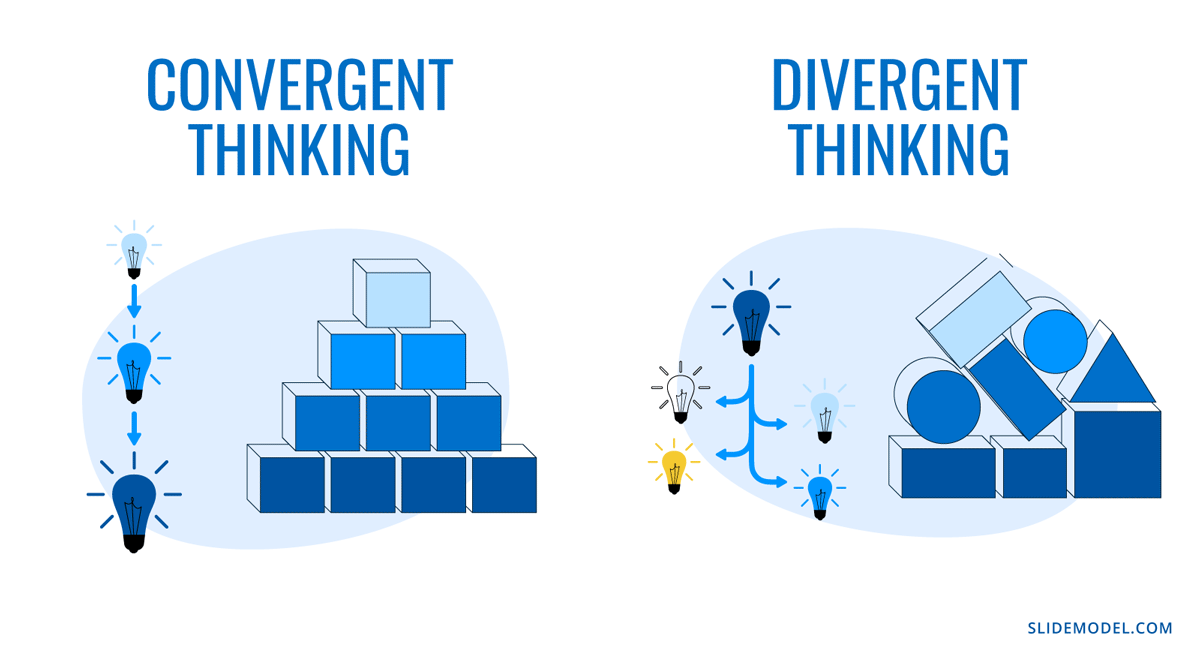 divergent and convergent thinking in problem solving