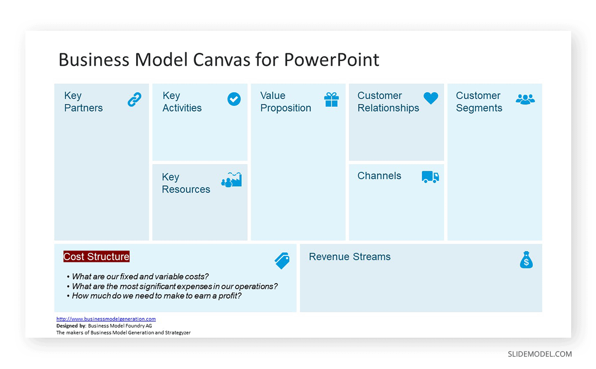 Business model canvas -pellets Model 3 -Hot water and steam production