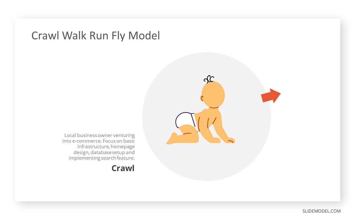 Crawl stage in a Crawl Walk Run Fly Approach