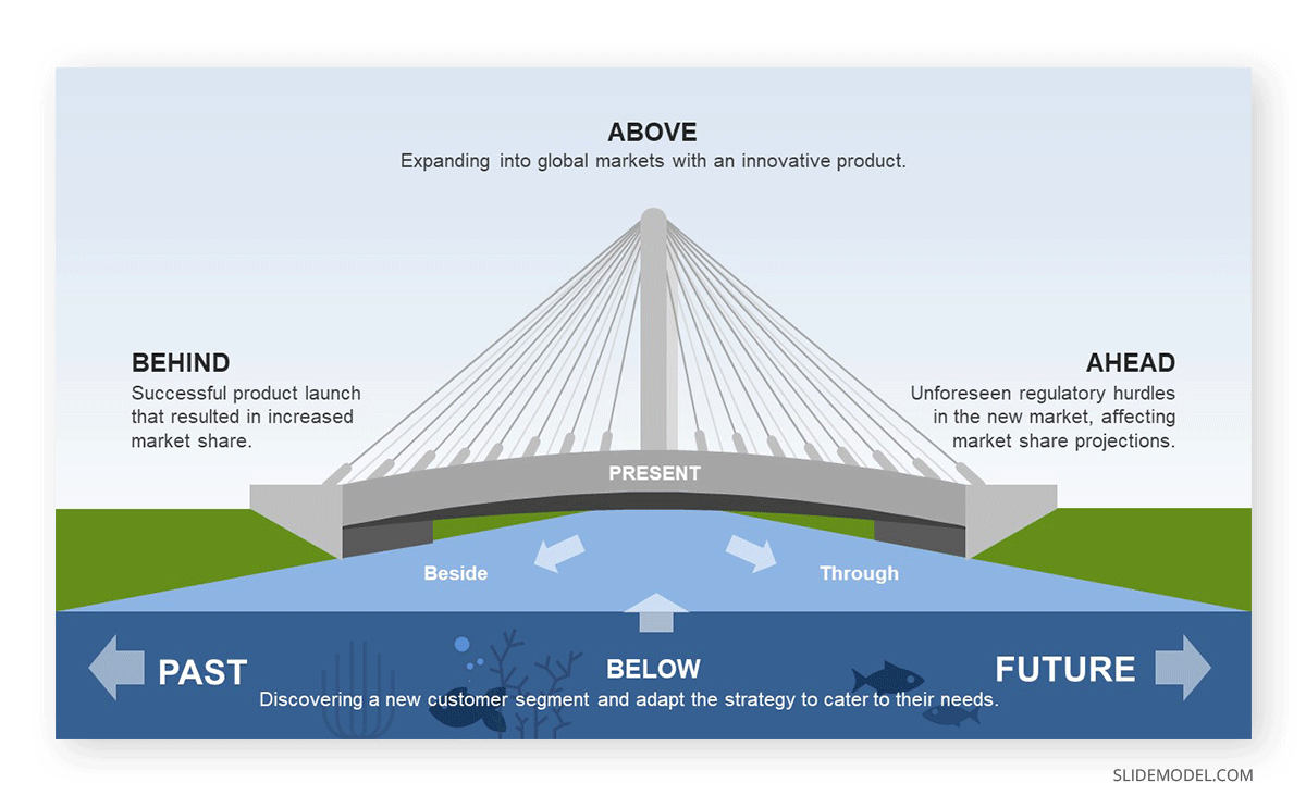 Mintzberg Strategy Bridge PowerPoint Diagram example