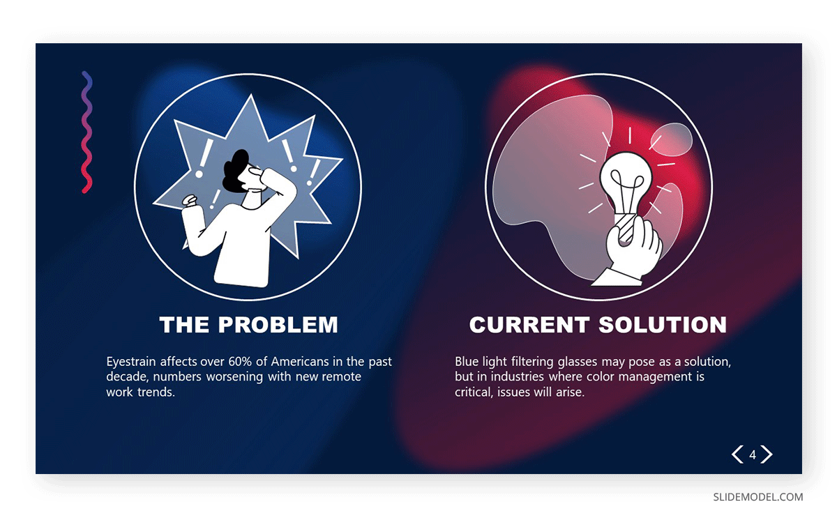 Sample slide of problem statement in an Elevator Pitch