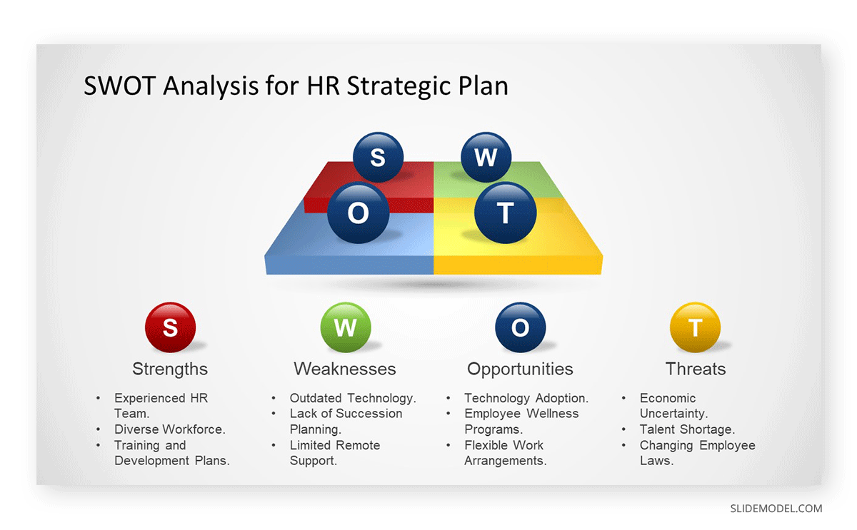 SWOT Analysis for an HR Strategic Plan