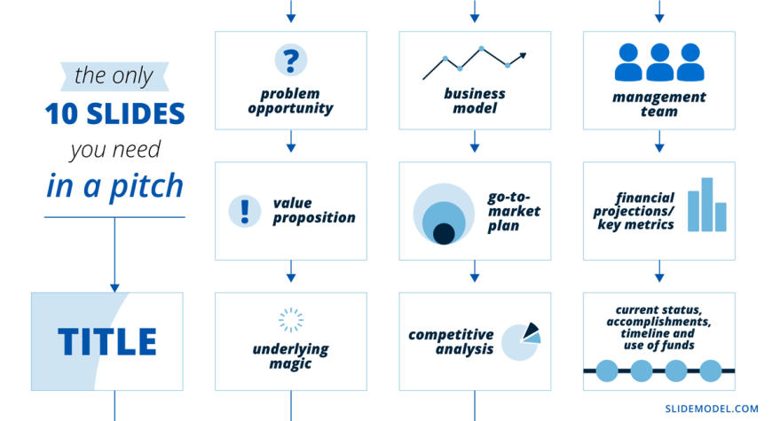 01-infographic-on-the-10-20-30-rule-of-presentations-slidemodel