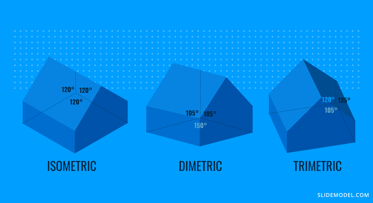 Types of perspective views