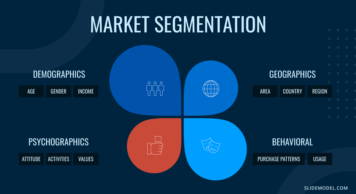 Market segmentation process in market analysis