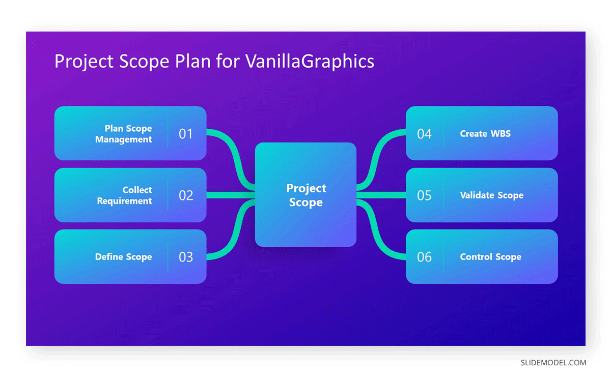 guide-to-defining-presenting-and-validating-project-scope