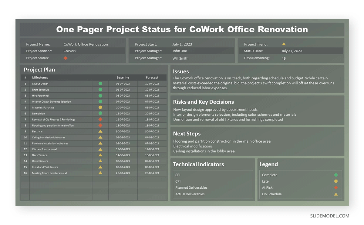 How to Build a Comprehensive Project Status Dashboard