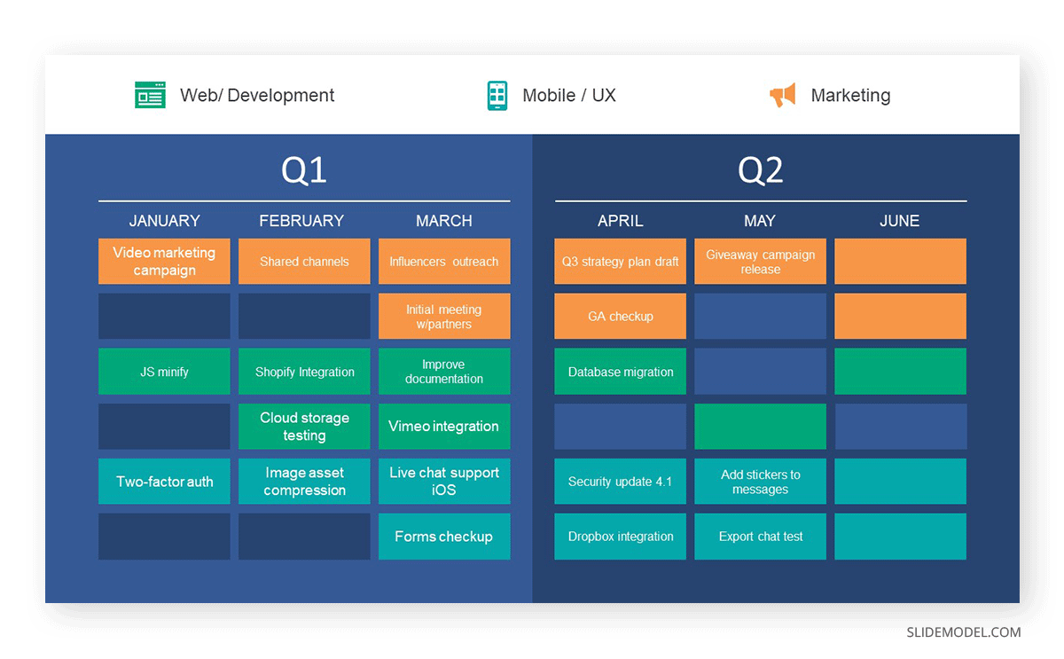 Sample of a quarter release product roadmap