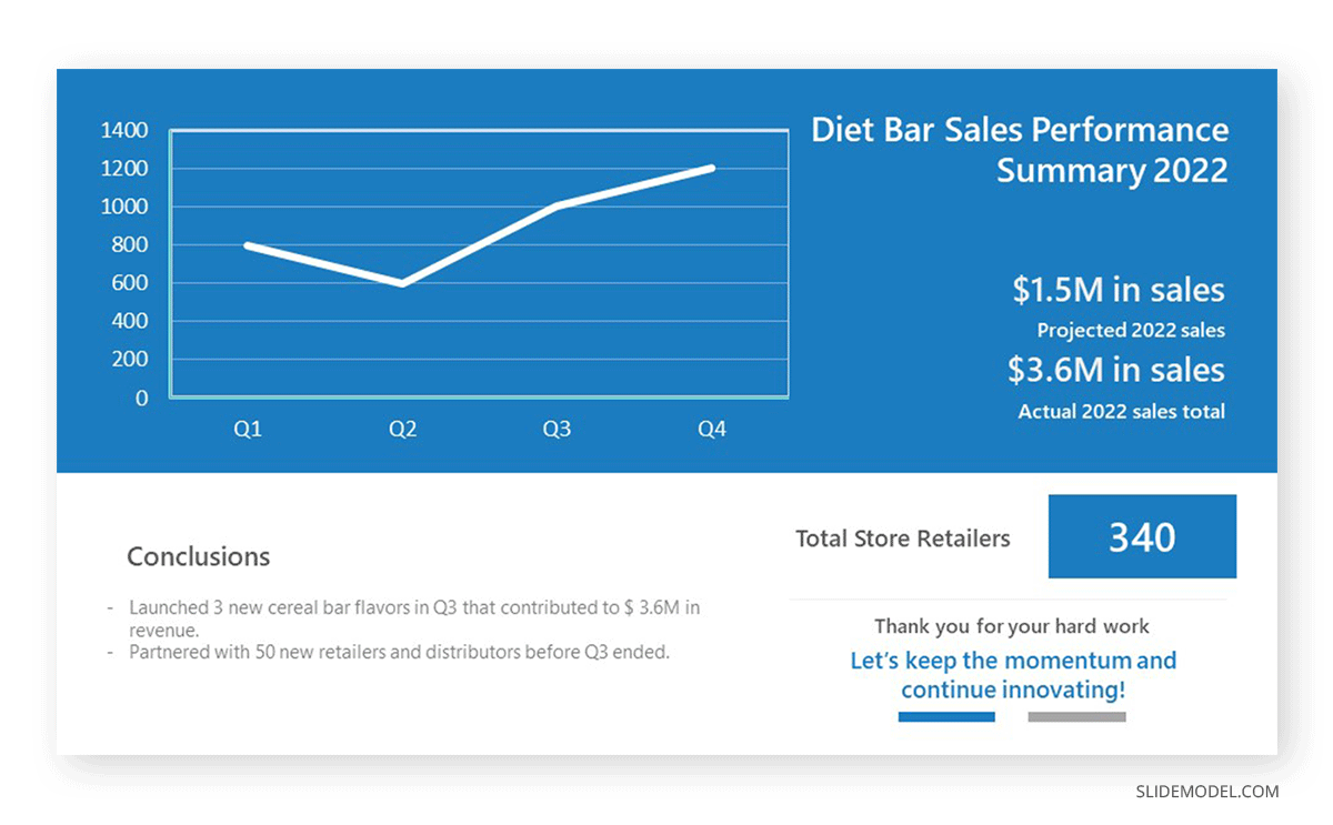 Sales presentation summary