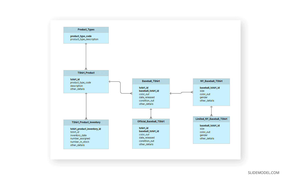 Sample of an ER Model Diagram