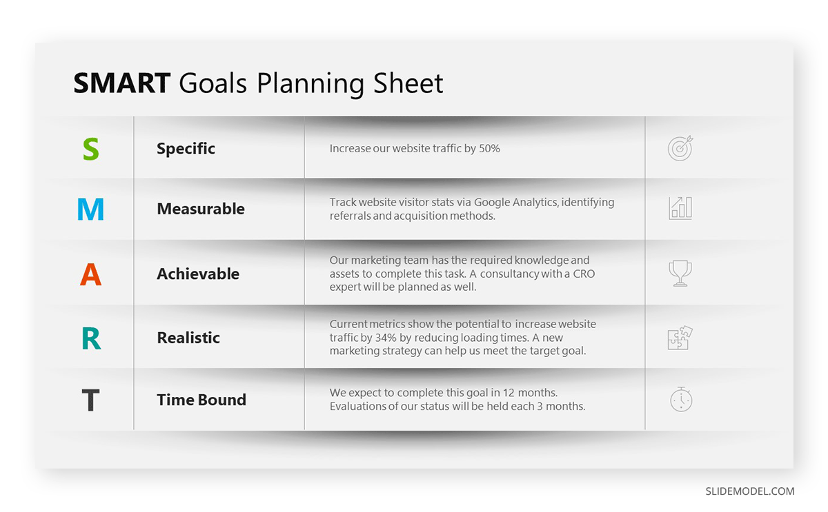 example of SMART goal setting for marketing goals