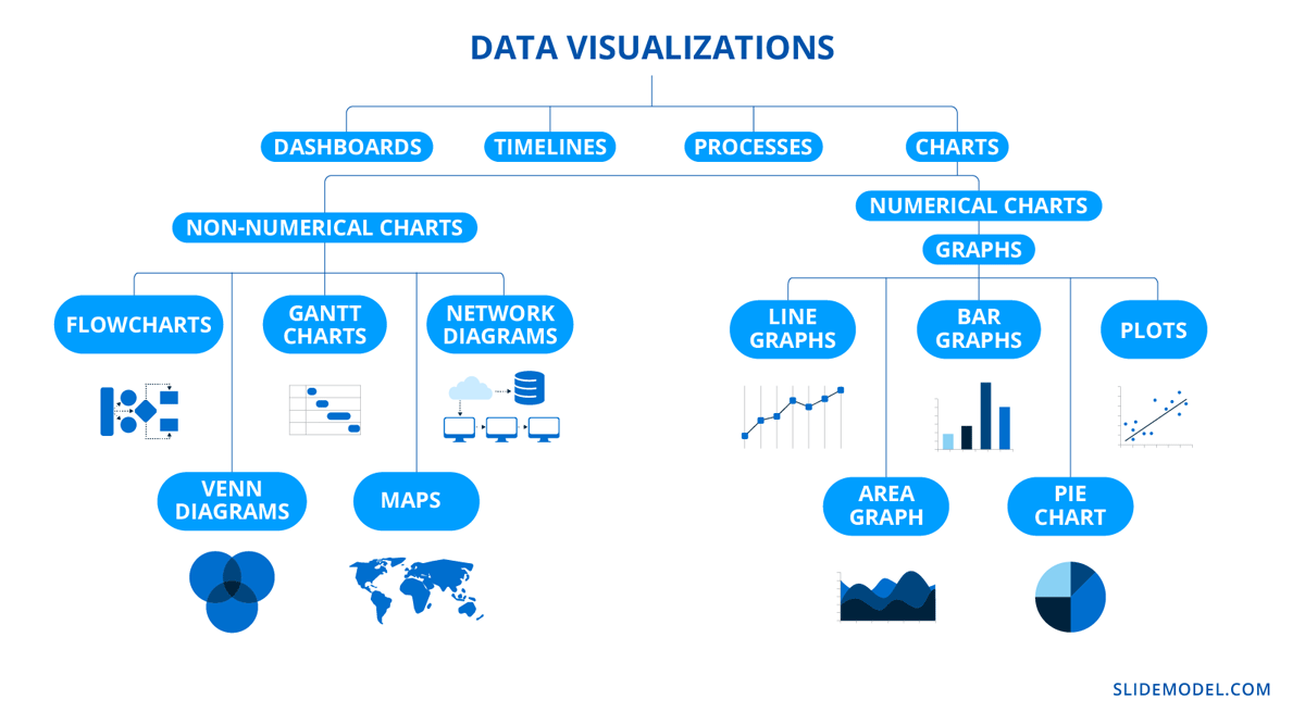 Chart vs. Graph: Understanding the Graphical Representation of Data