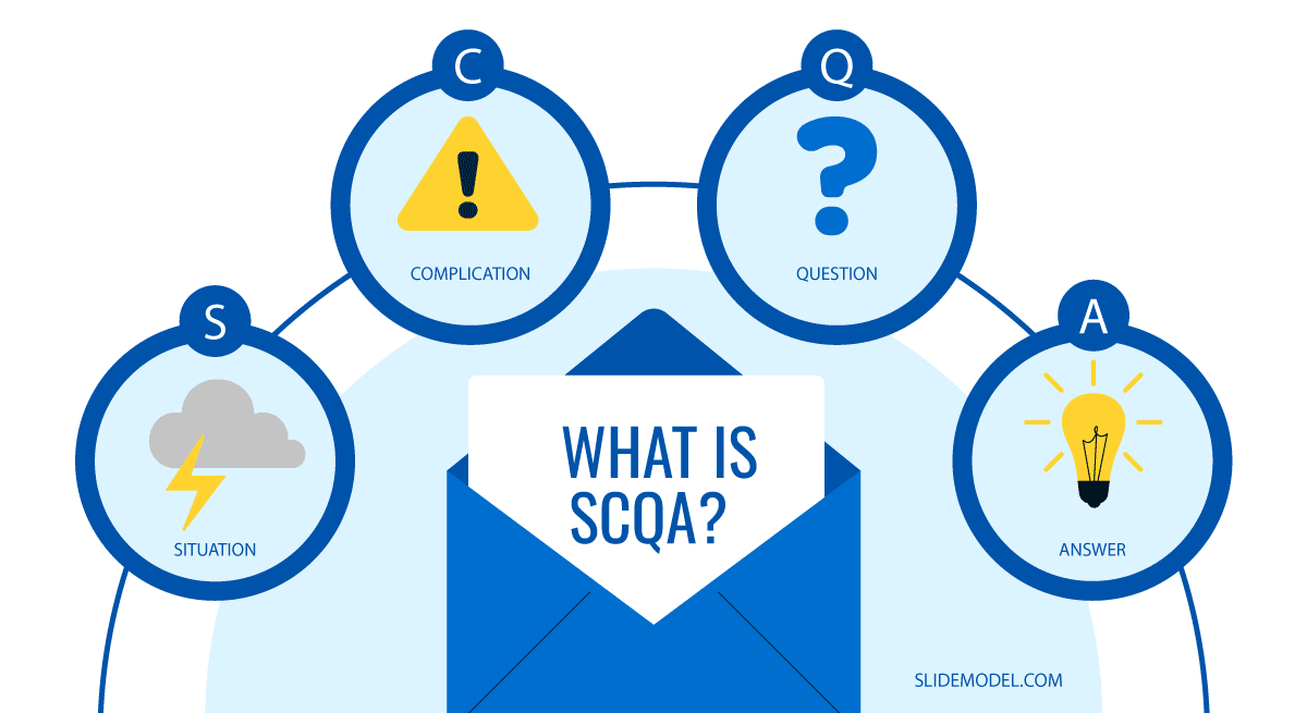 What is SCQA? Learn how to make your message more engaging with the framework.