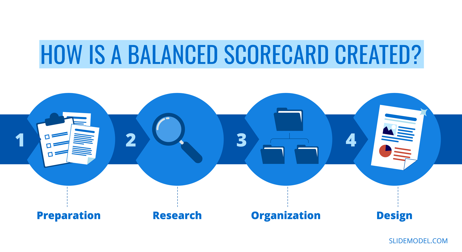 Balanced Scorecard Guide And Presentations SlideModel