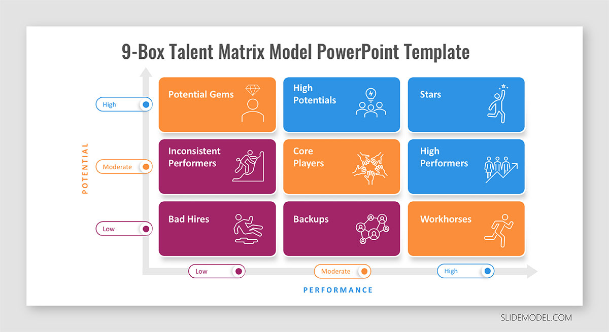 9 Box Talent Matrix Explained in a presentation slide