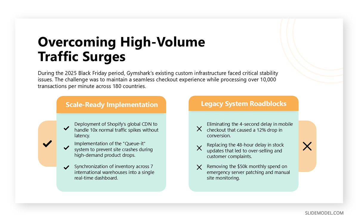 Challenges slide example in customer success study presentation