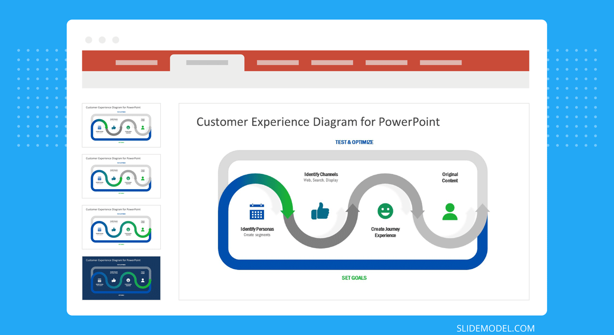 Understanding Customer Experience (CX) - Customer Experience Diagram for PowerPoint presentations