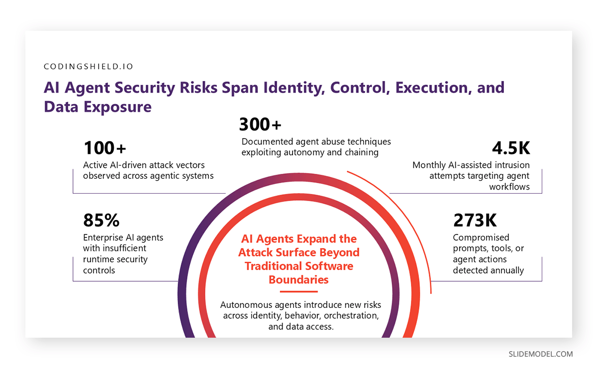 MECE slide for IT consulting