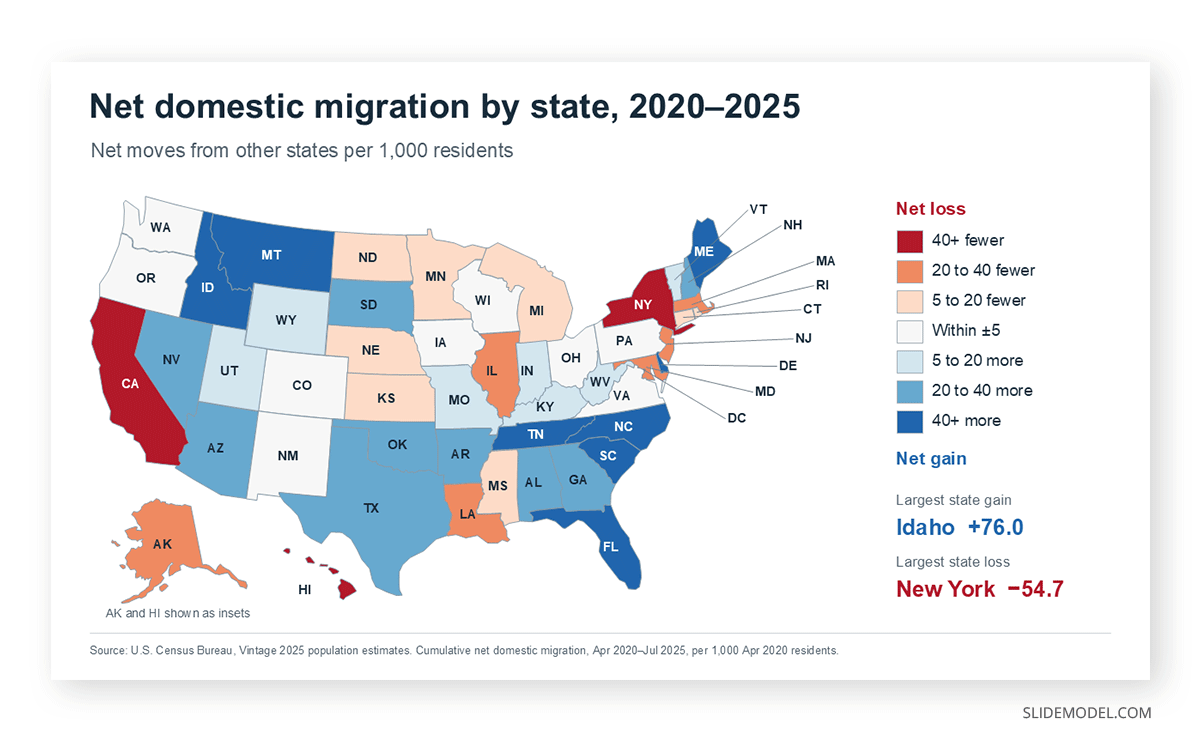 Sample diverging PPTX choropleth map slide