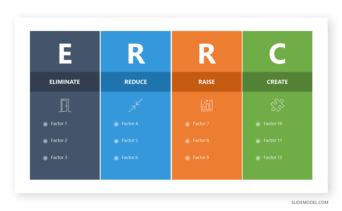 ERRC framework for Blue Ocean Strategy