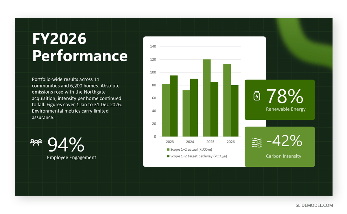 Progress report slide ESG deck