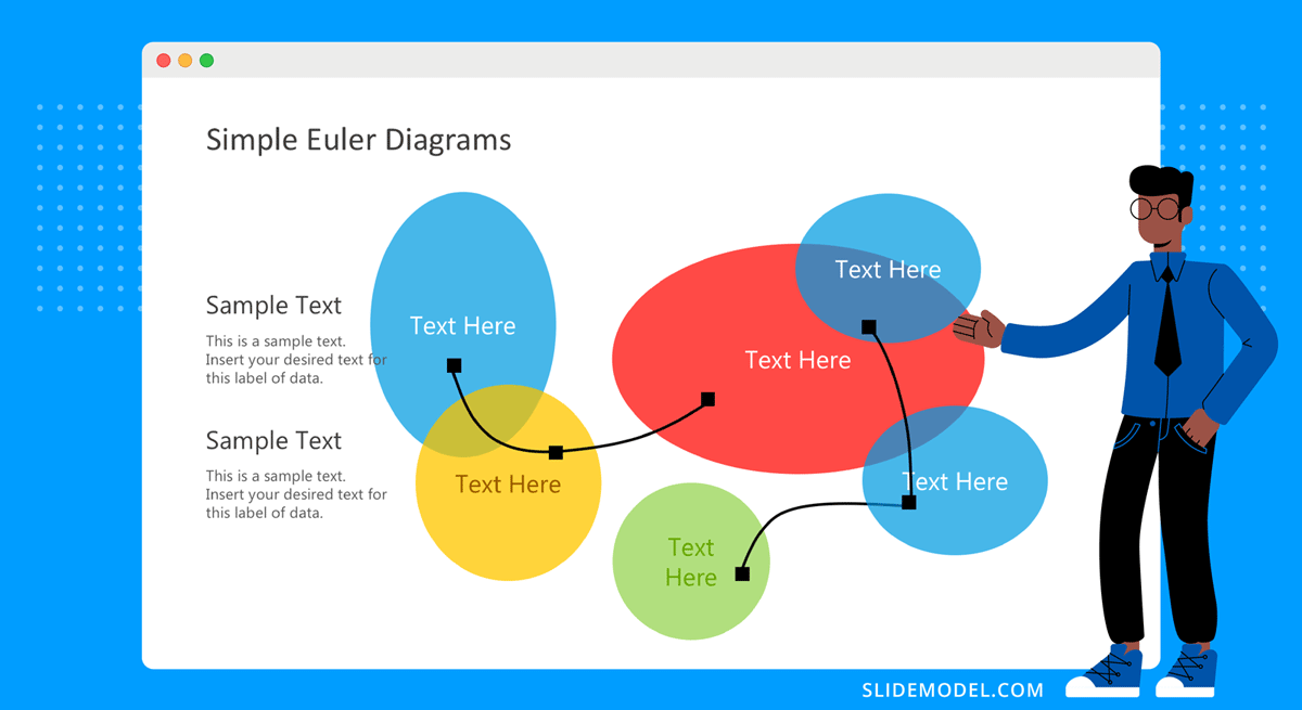 Sample of using a PowerPoint Template to construct an Euler Diagram