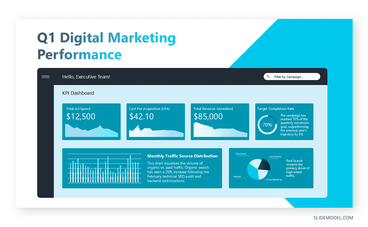 Dashboard slide for executive or board stakeholder presentation