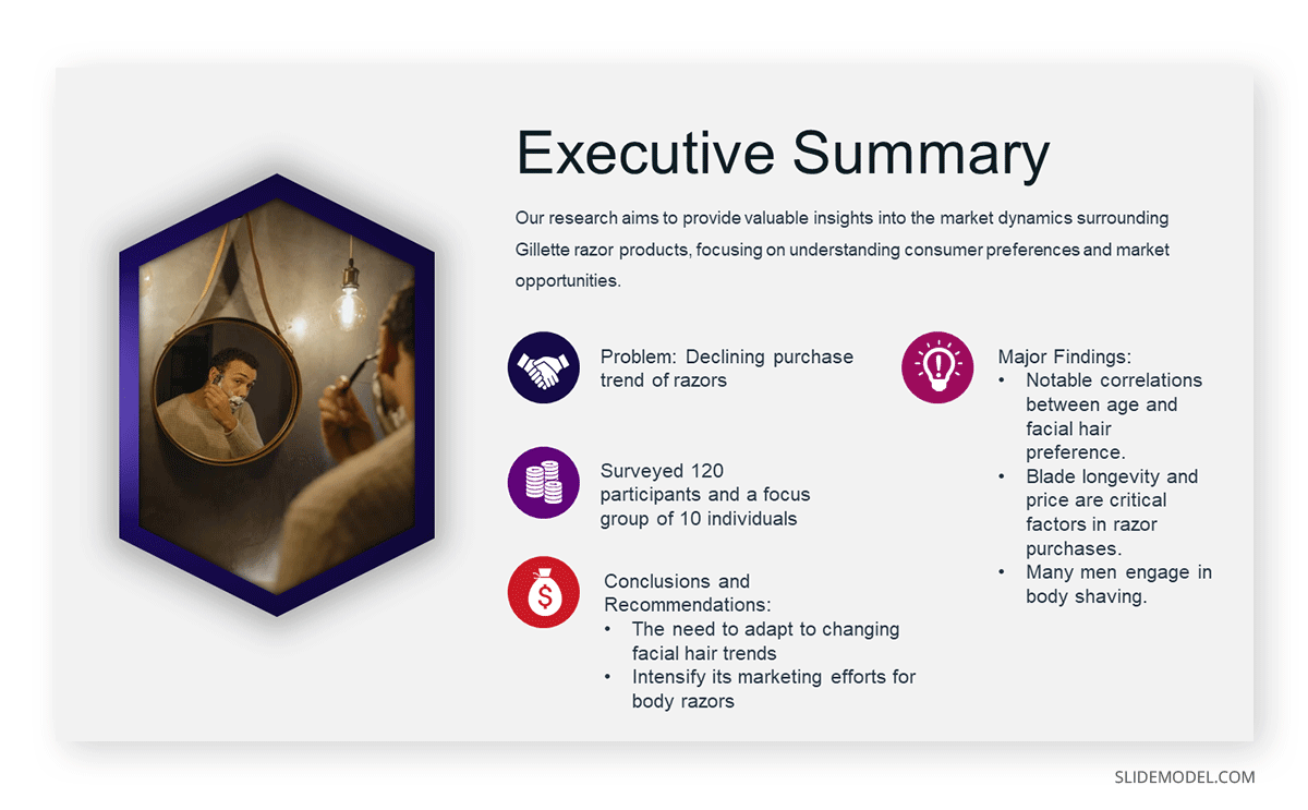 Executive Summary slide in a Research Presentation
