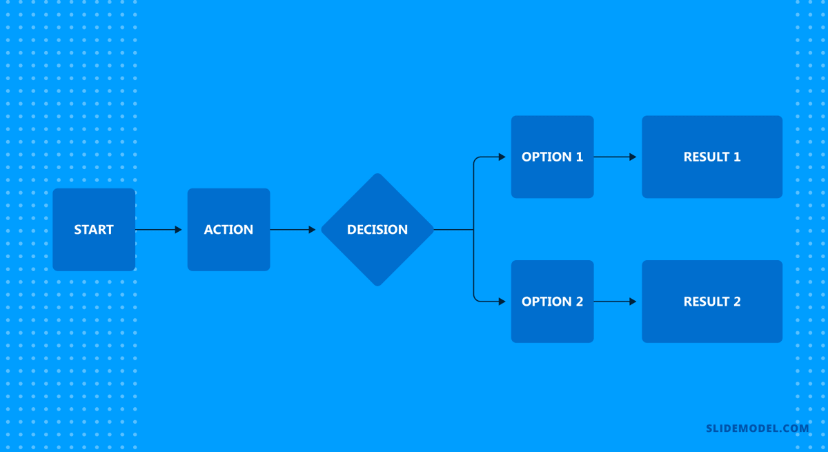 Flowchart diagram sample structure