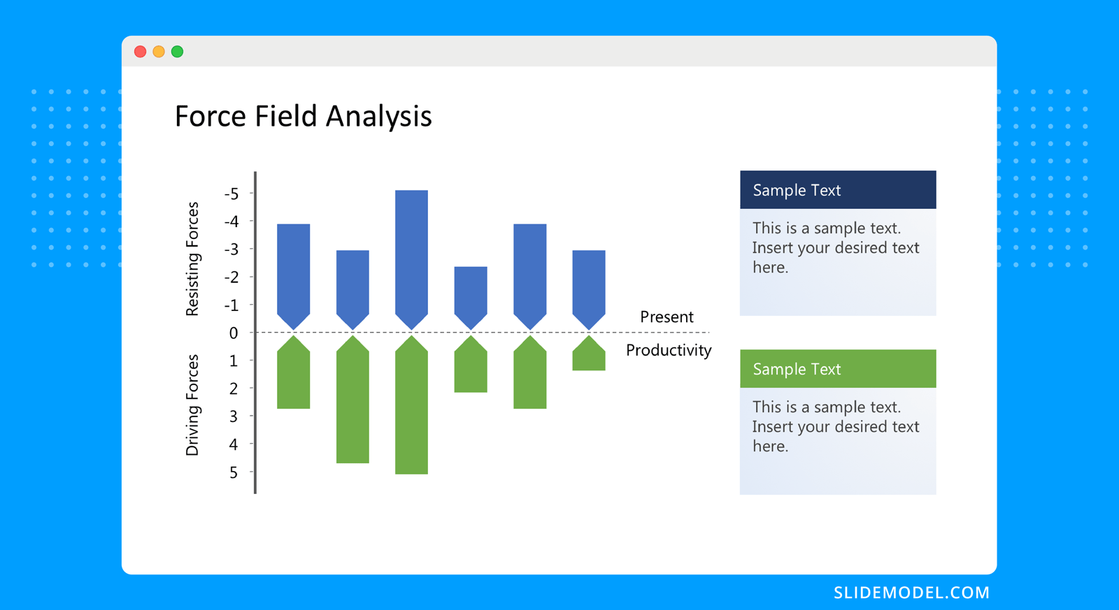 Practical Application of The Force Field Analysis