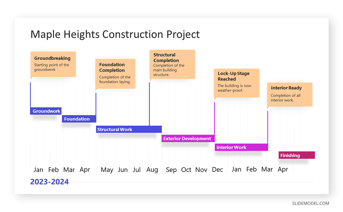 Gantt chart example for a construction project