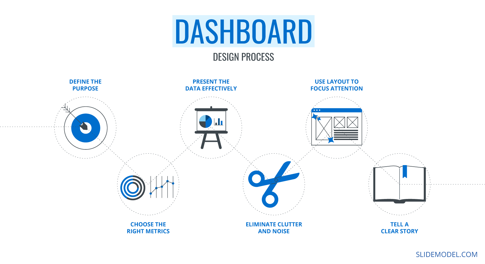 Dashboard Design Process Explained - Infographic by SlideModel