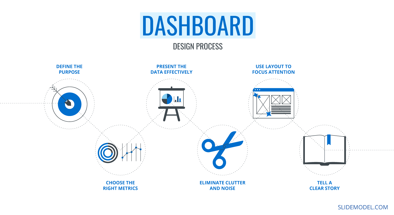 How To Design A Dashboard Presentation A Step By Step Guide