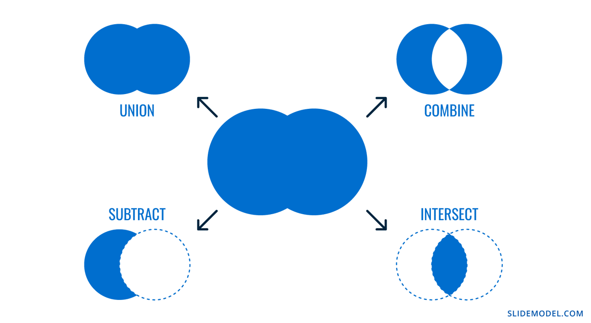 Infographic showing the options for merging two circles in PowerPoint