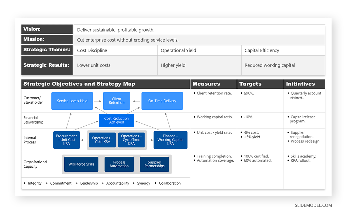 Strategy slide featuring KRAs