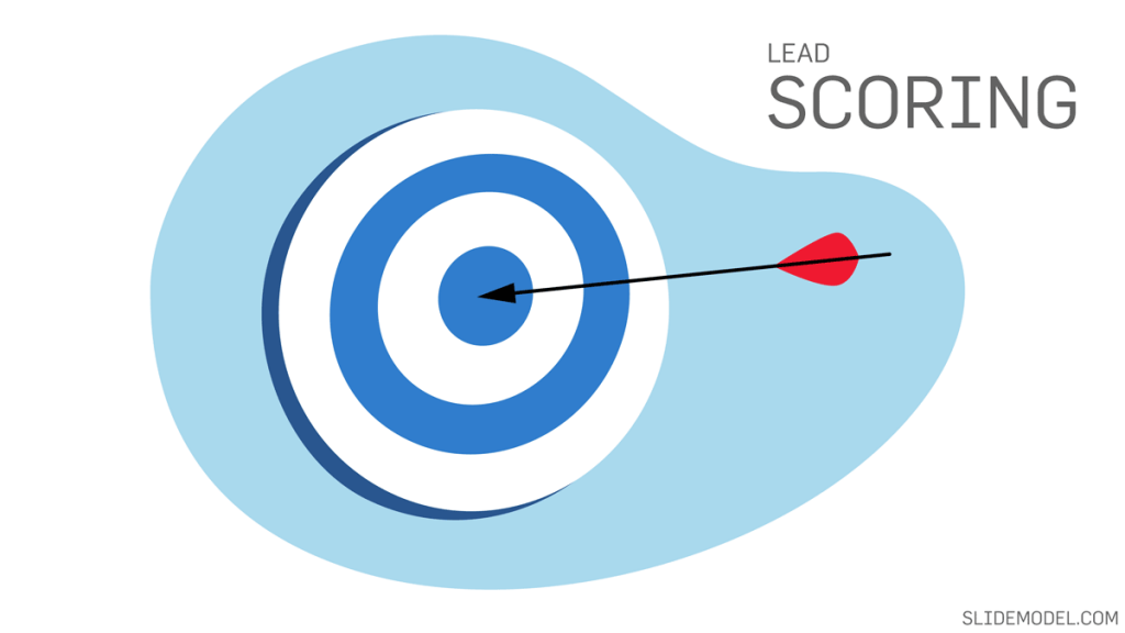 Lead Scoring illustration with a target goal