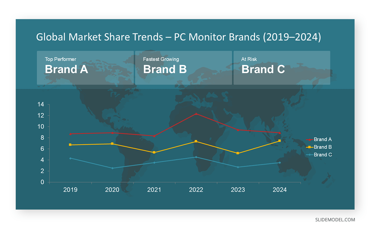 Expressing market share over time