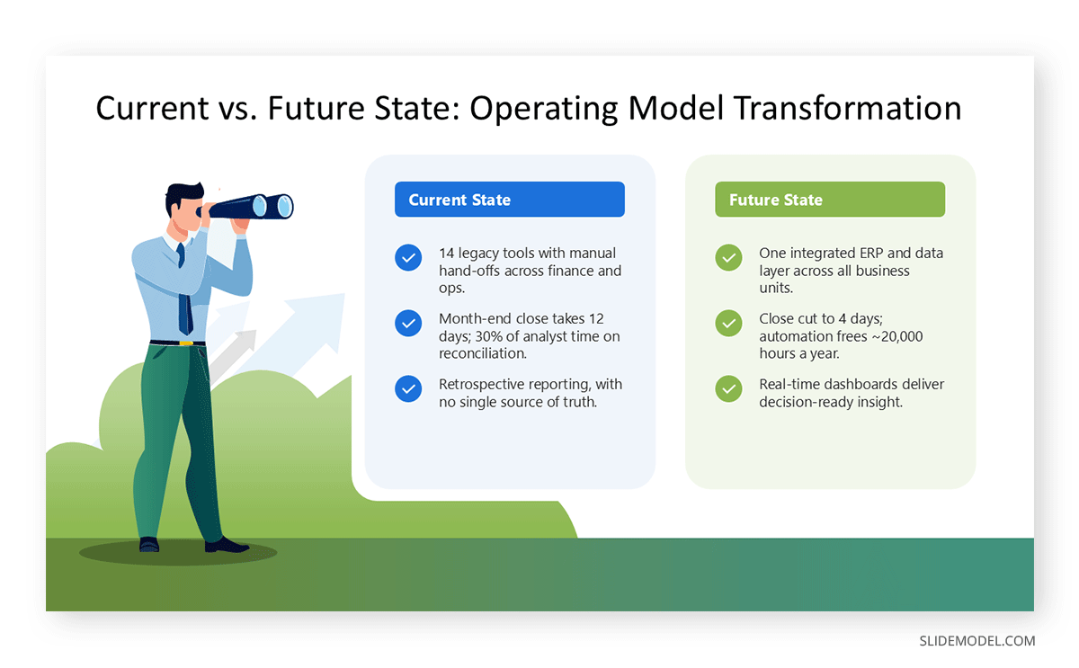 Comparison slide current vs future state presentation deck