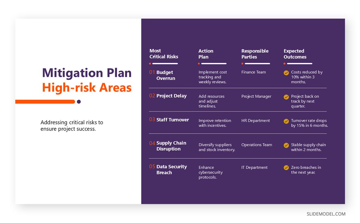 Mitigation plan slide