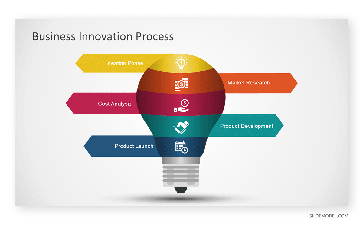 Light bulb multi level PowerPoint list