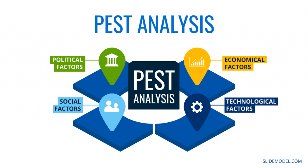 How To Make A PEST Analysis - Infographic with a PESTEL Analysis diagram in PowerPoint