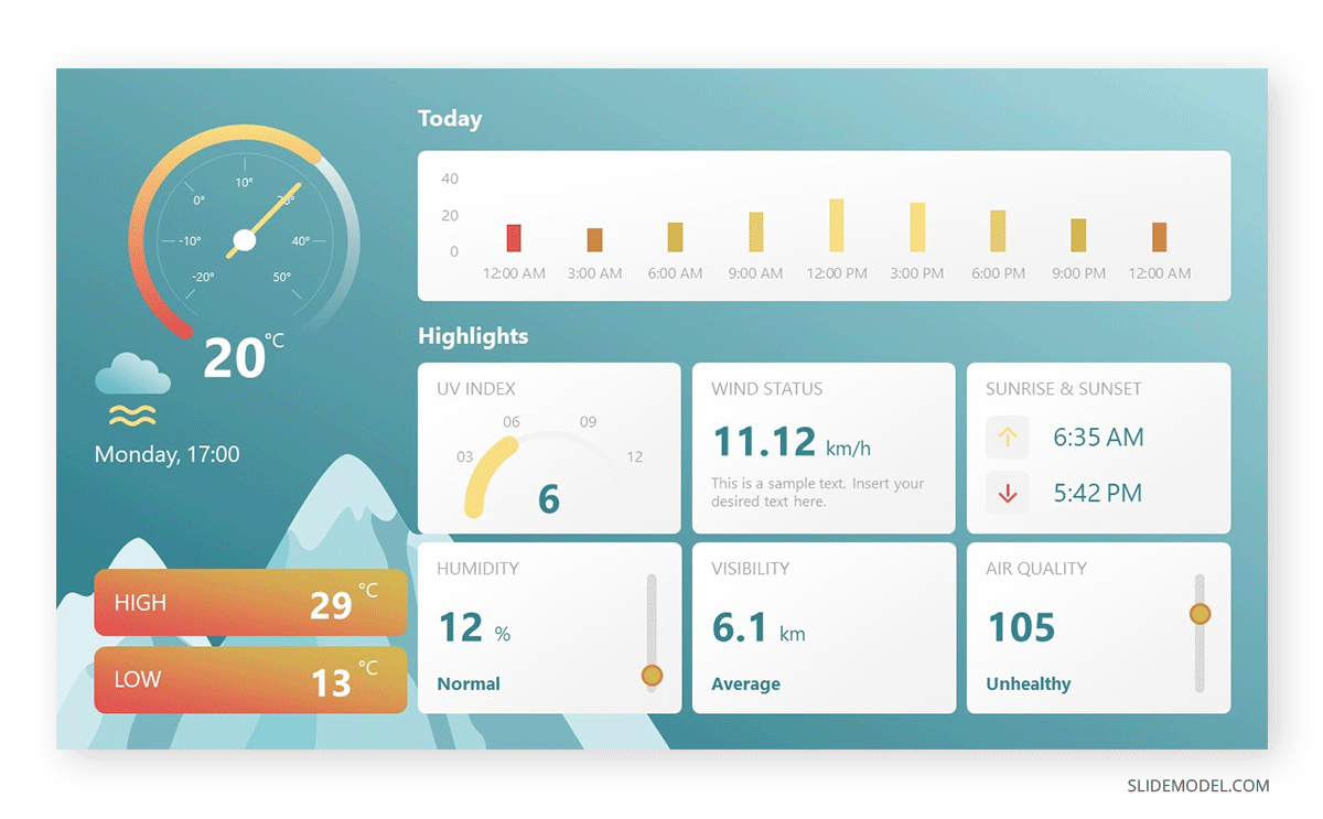 Weather dashboard presentation aid