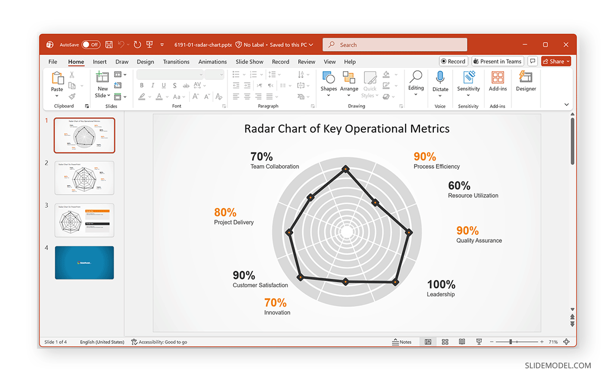 Example of a radar chart PowerPoint template