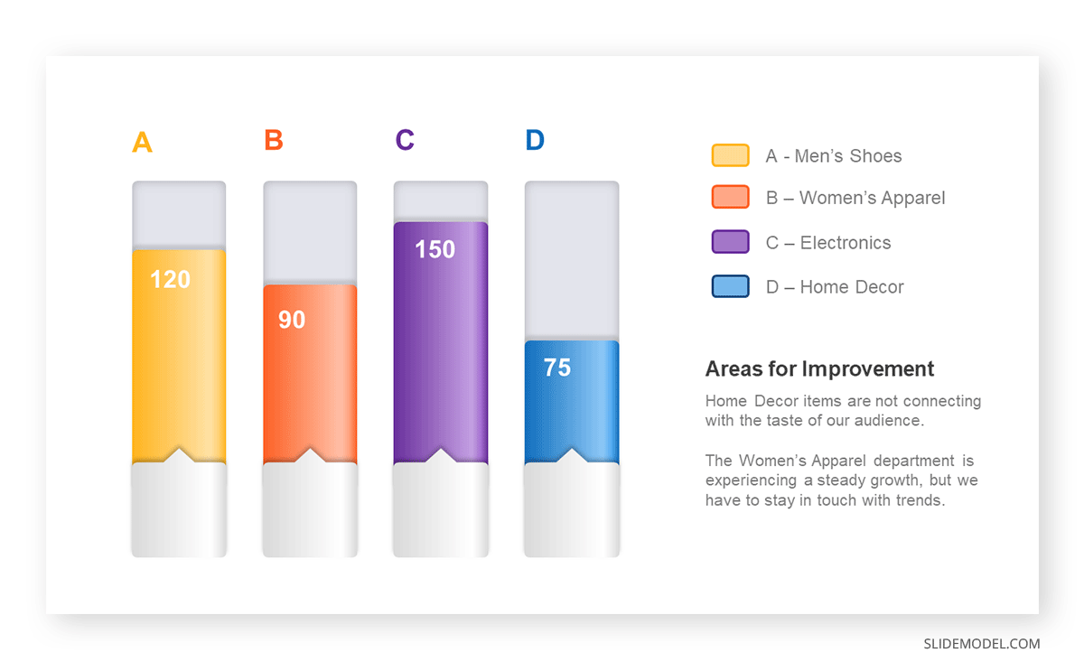 Accurate bar chart representation of data with a color coded legend