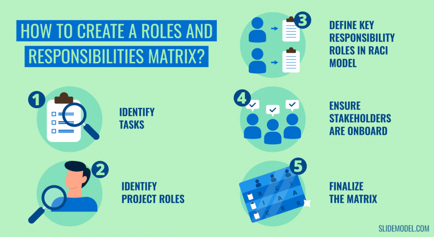 02-raci-matrix-illustration-01-process - Slidemodel