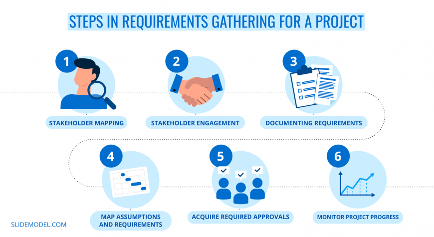 02 requirements gathering project management process slide SlideModel